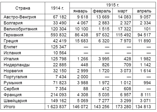 Дипломатия России. Опыт Первой мировой войны Дипломатия России. Опыт Первой мировой войны