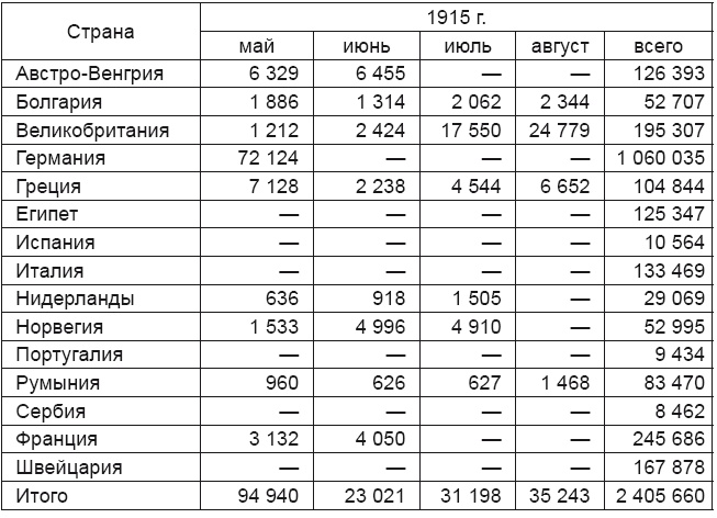 Дипломатия России. Опыт Первой мировой войны Дипломатия России. Опыт Первой мировой войны