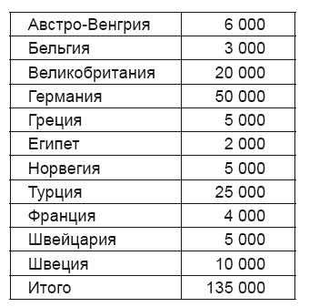 Дипломатия России. Опыт Первой мировой войны Дипломатия России. Опыт Первой мировой войны