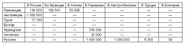 Дипломатия России. Опыт Первой мировой войны Дипломатия России. Опыт Первой мировой войны