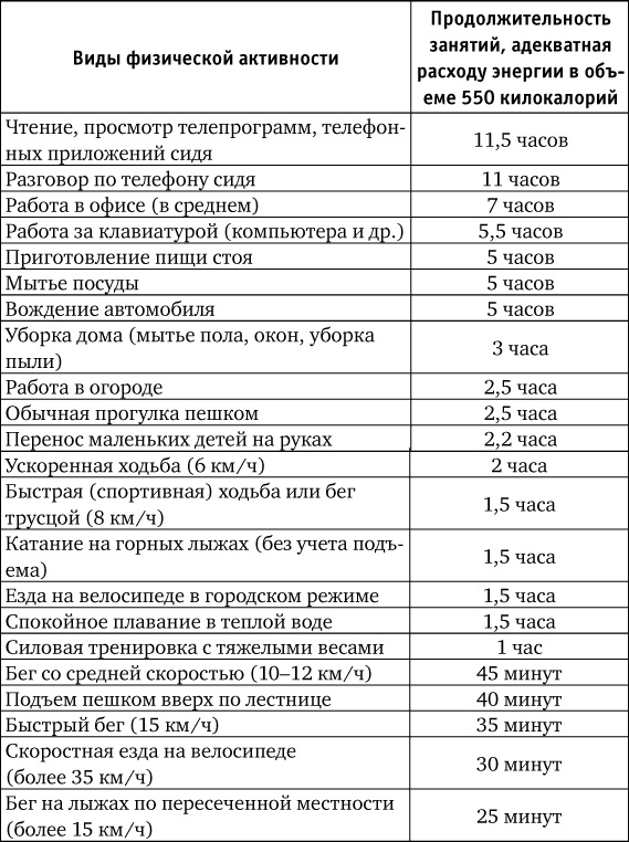 Нахальная калория. Как раскрутить свой базовый метаболизм Нахальная калория. Как раскрутить свой базовый метаболизм