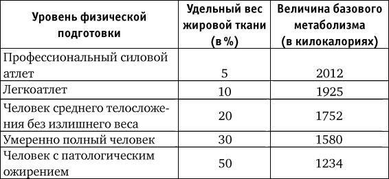 Нахальная калория. Как раскрутить свой базовый метаболизм Нахальная калория. Как раскрутить свой базовый метаболизм