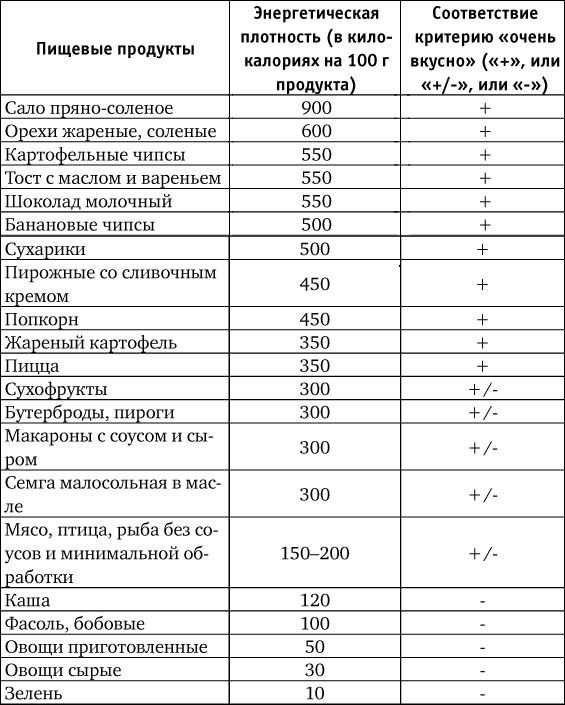 Нахальная калория. Как раскрутить свой базовый метаболизм Нахальная калория. Как раскрутить свой базовый метаболизм