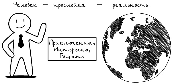 12 встреч, меняющих судьбу. Практики Мастера 12 встреч, меняющих судьбу. Практики Мастера