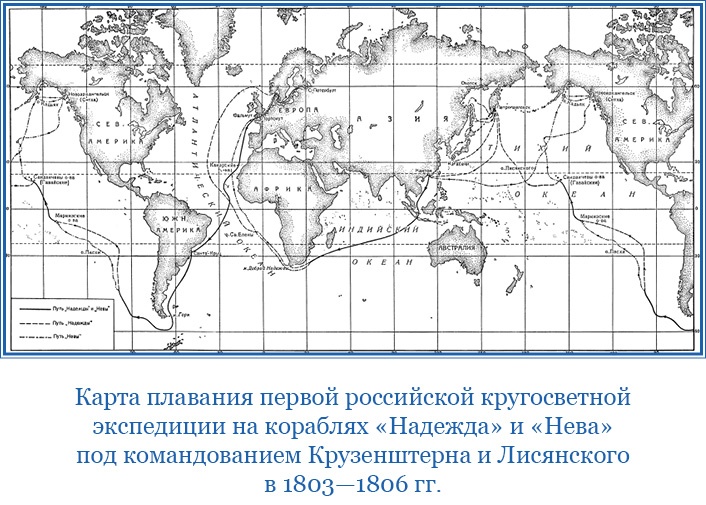 Первое российское плавание вокруг света Первое российское плавание вокруг света