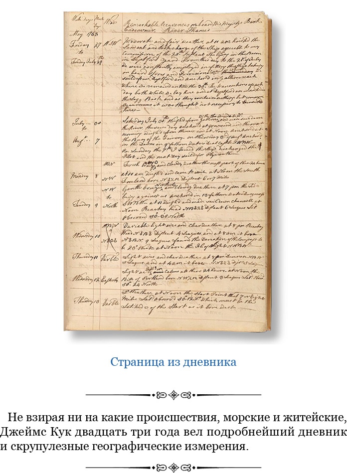 Первое кругосветное плавание Первое кругосветное плавание