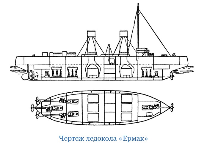 «Ермак» во льдах «Ермак» во льдах