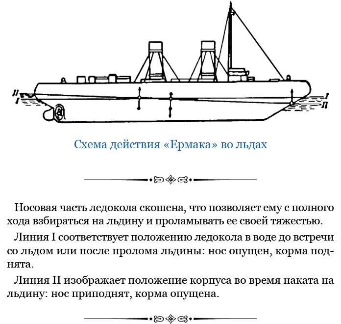 «Ермак» во льдах «Ермак» во льдах