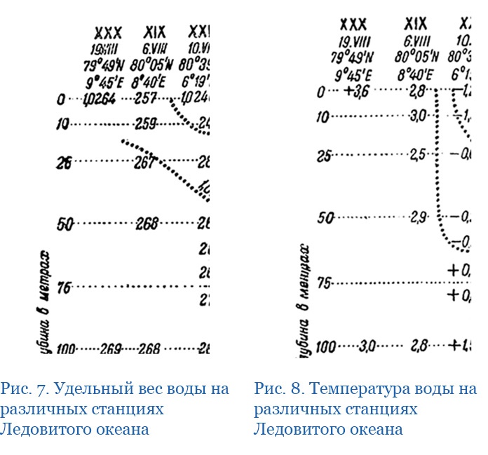 «Ермак» во льдах «Ермак» во льдах