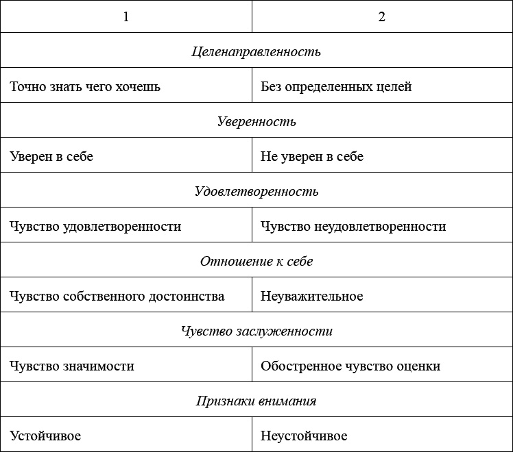 Как воспитать мальчика, чтобы он стал настоящим мужчиной Как воспитать мальчика, чтобы он стал настоящим мужчиной