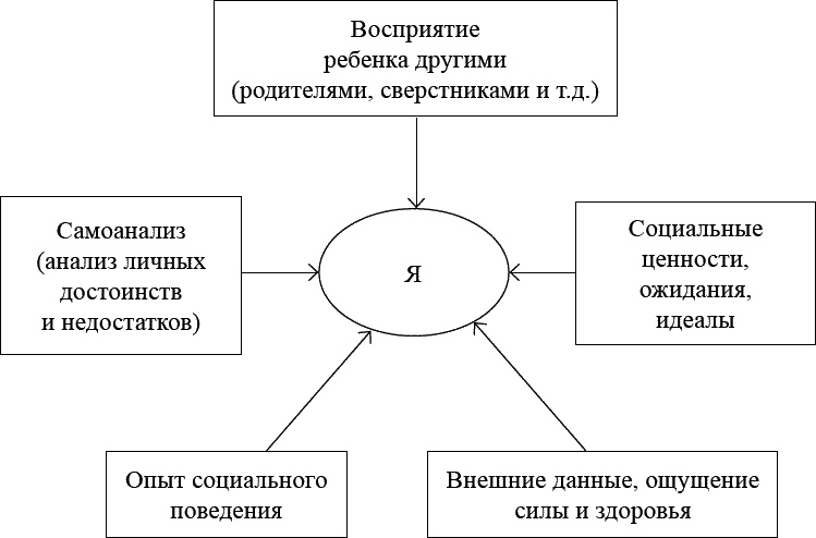 Как воспитать мальчика, чтобы он стал настоящим мужчиной Как воспитать мальчика, чтобы он стал настоящим мужчиной
