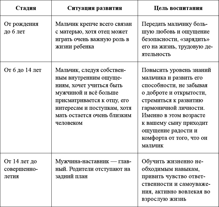 Как воспитать мальчика, чтобы он стал настоящим мужчиной Как воспитать мальчика, чтобы он стал настоящим мужчиной