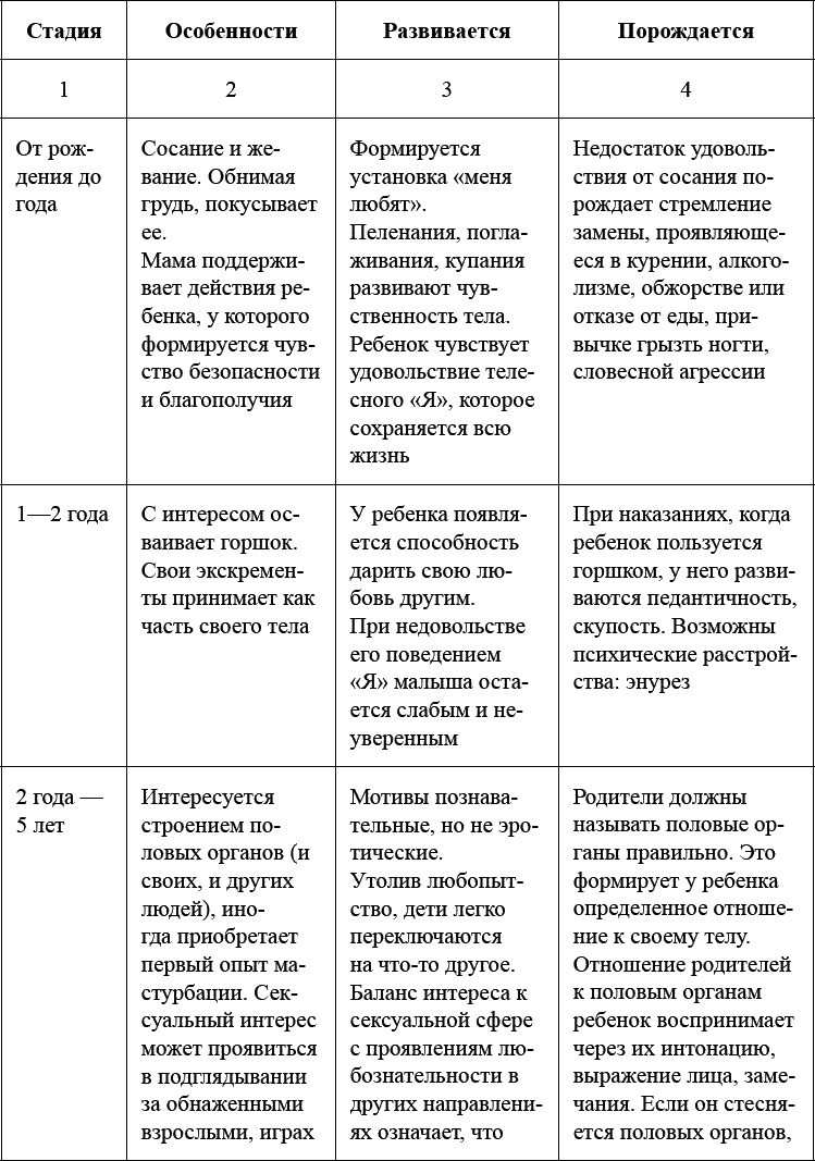 Как воспитать мальчика, чтобы он стал настоящим мужчиной Как воспитать мальчика, чтобы он стал настоящим мужчиной