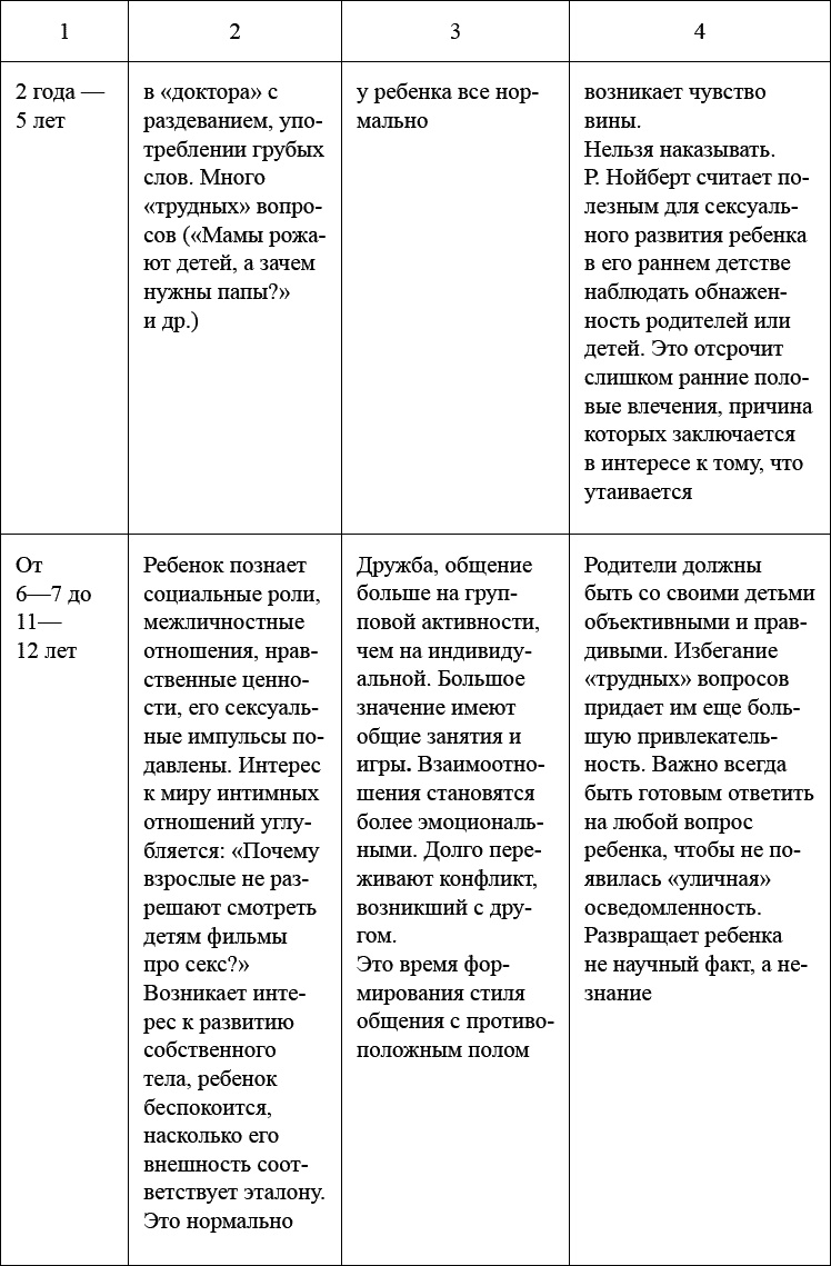 Как воспитать мальчика, чтобы он стал настоящим мужчиной Как воспитать мальчика, чтобы он стал настоящим мужчиной