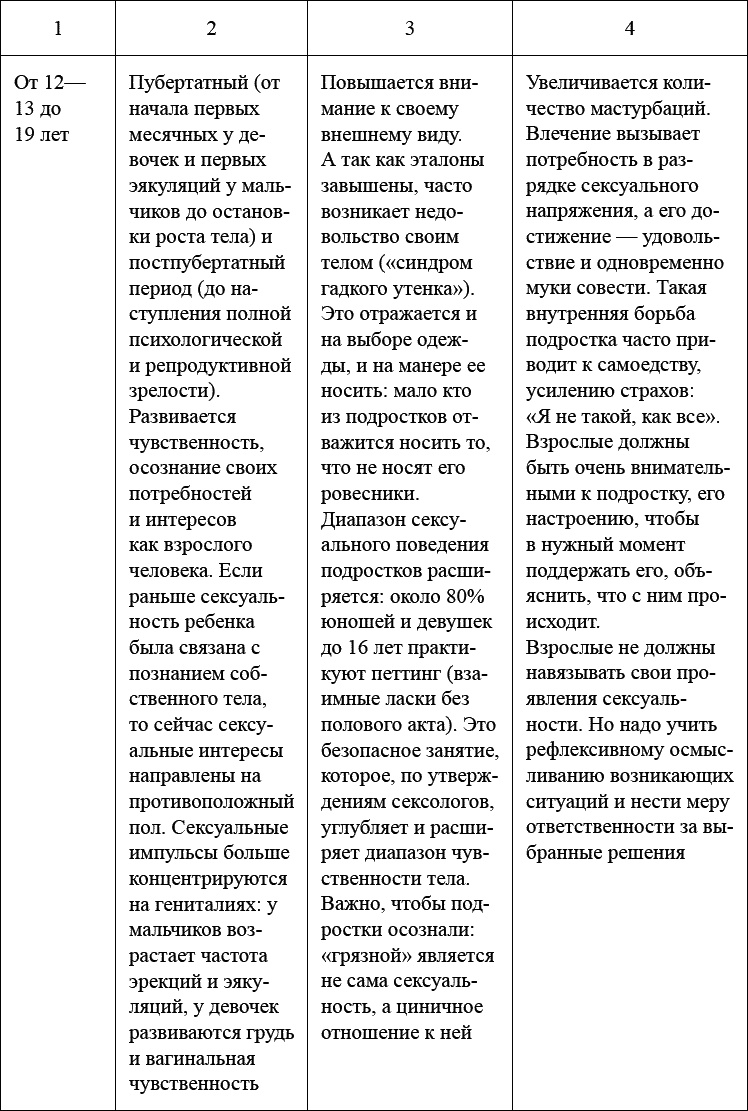 Как воспитать мальчика, чтобы он стал настоящим мужчиной Как воспитать мальчика, чтобы он стал настоящим мужчиной