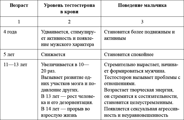 Как воспитать мальчика, чтобы он стал настоящим мужчиной Как воспитать мальчика, чтобы он стал настоящим мужчиной