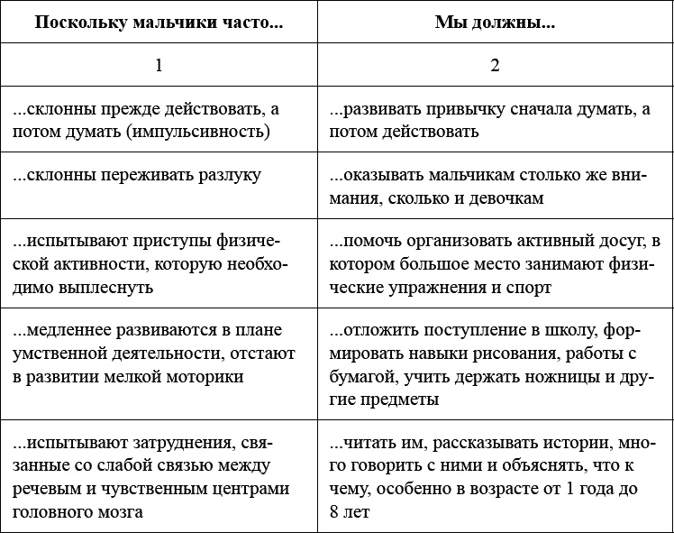 Как воспитать мальчика, чтобы он стал настоящим мужчиной Как воспитать мальчика, чтобы он стал настоящим мужчиной