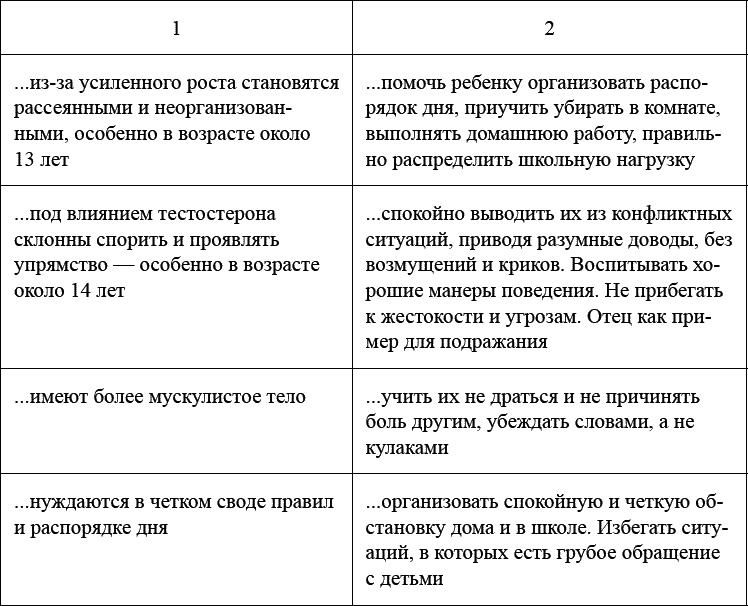 Как воспитать мальчика, чтобы он стал настоящим мужчиной Как воспитать мальчика, чтобы он стал настоящим мужчиной
