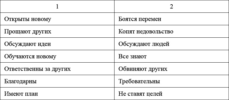 Как воспитать мальчика, чтобы он стал настоящим мужчиной Как воспитать мальчика, чтобы он стал настоящим мужчиной