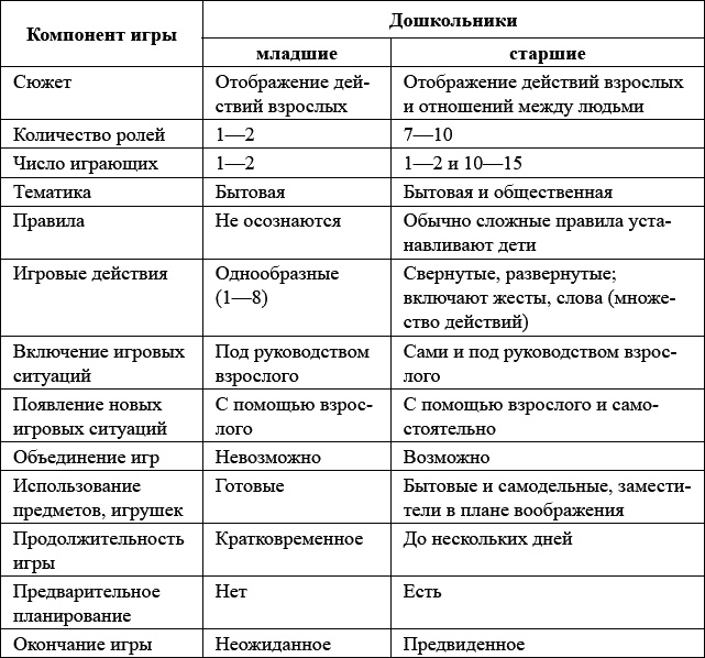 Психология детей от трех лет до школы в вопросах и ответах Психология детей от трех лет до школы в вопросах и ответах
