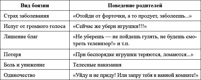 Психология детей от трех лет до школы в вопросах и ответах Психология детей от трех лет до школы в вопросах и ответах