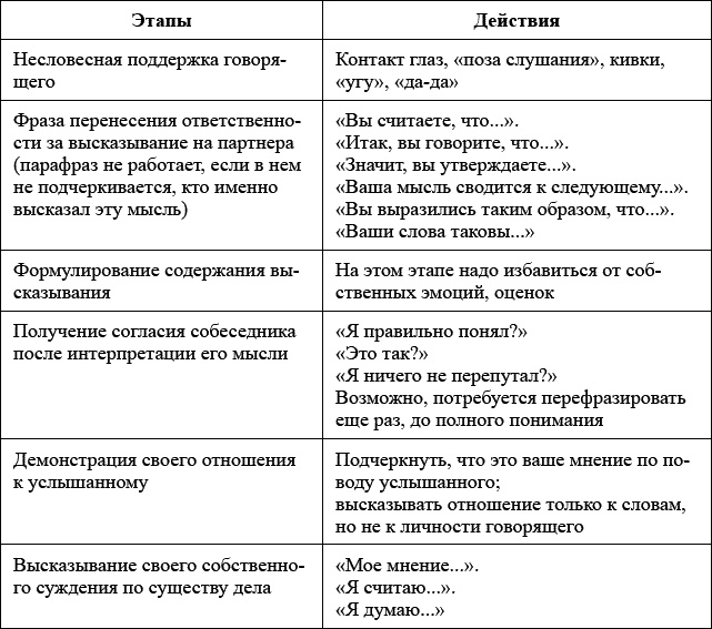 Психология детей от трех лет до школы в вопросах и ответах Психология детей от трех лет до школы в вопросах и ответах