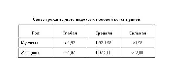 7 минут до оргазма. Книга-тренинг 7 минут до оргазма. Книга-тренинг