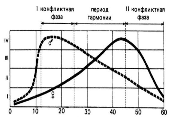 7 минут до оргазма. Книга-тренинг 7 минут до оргазма. Книга-тренинг