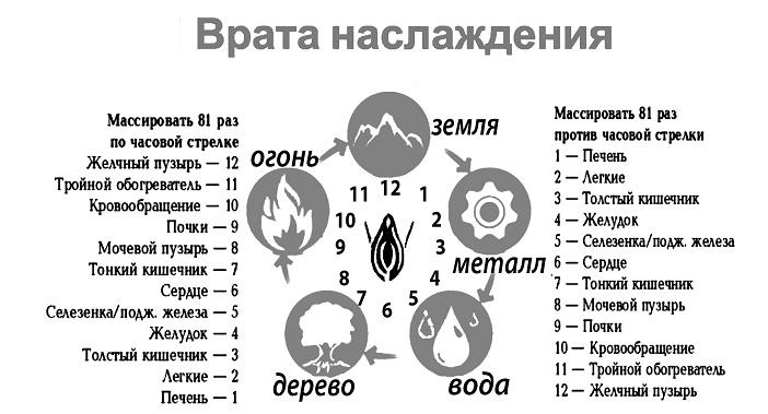 7 минут до оргазма. Книга-тренинг 7 минут до оргазма. Книга-тренинг