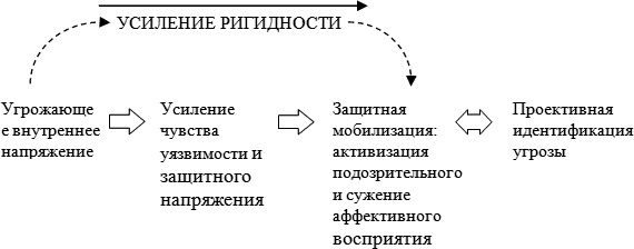 Невротические стили Невротические стили