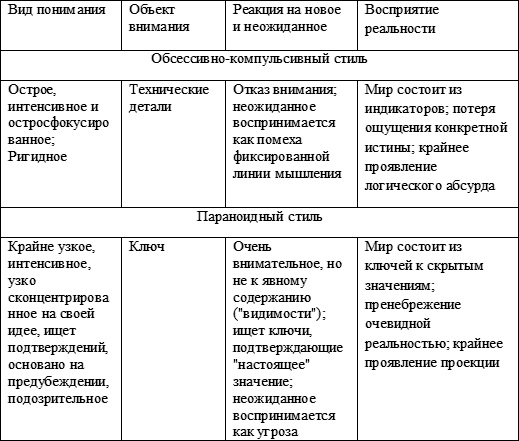 Невротические стили Невротические стили