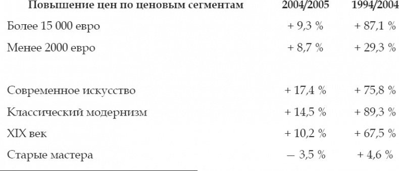 Продано! Искусство и деньги Продано! Искусство и деньги