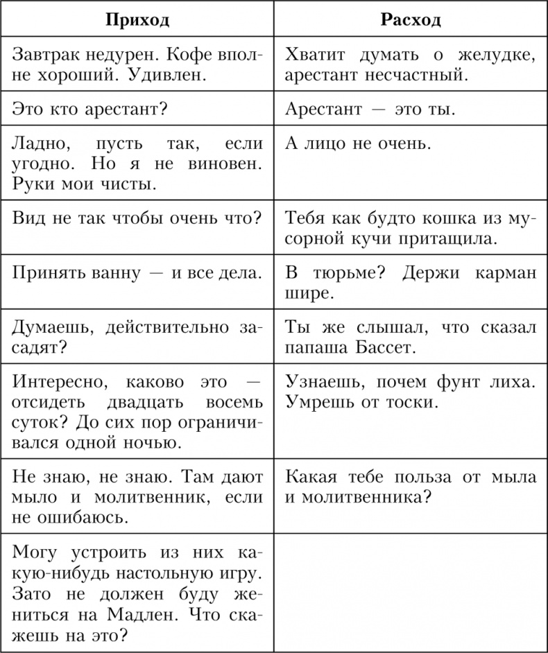 На помощь, Дживс! Держим удар, Дживс! (сборник) На помощь, Дживс! Держим удар, Дживс! (сборник)