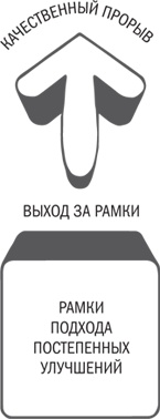 Нешаблонное мышление. Проверенная методика достижения амбициозных целей Нешаблонное мышление. Проверенная методика достижения амбициозных целей