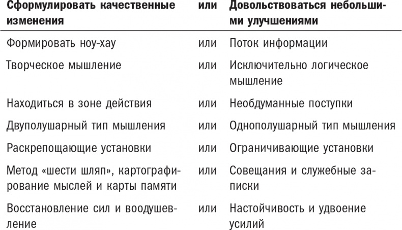 Нешаблонное мышление. Проверенная методика достижения амбициозных целей Нешаблонное мышление. Проверенная методика достижения амбициозных целей