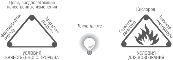 Нешаблонное мышление. Проверенная методика достижения амбициозных целей Нешаблонное мышление. Проверенная методика достижения амбициозных целей