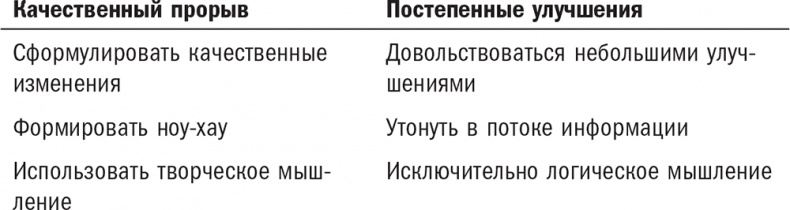 Нешаблонное мышление. Проверенная методика достижения амбициозных целей Нешаблонное мышление. Проверенная методика достижения амбициозных целей