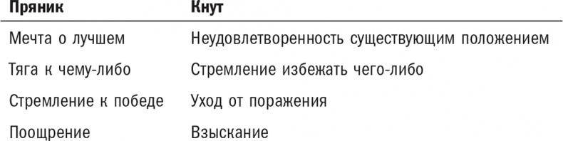 Нешаблонное мышление. Проверенная методика достижения амбициозных целей Нешаблонное мышление. Проверенная методика достижения амбициозных целей