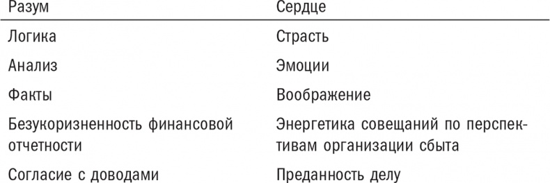 Нешаблонное мышление. Проверенная методика достижения амбициозных целей Нешаблонное мышление. Проверенная методика достижения амбициозных целей