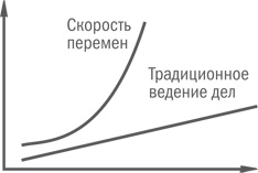 Нешаблонное мышление. Проверенная методика достижения амбициозных целей Нешаблонное мышление. Проверенная методика достижения амбициозных целей