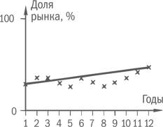Нешаблонное мышление. Проверенная методика достижения амбициозных целей Нешаблонное мышление. Проверенная методика достижения амбициозных целей