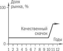 Нешаблонное мышление. Проверенная методика достижения амбициозных целей Нешаблонное мышление. Проверенная методика достижения амбициозных целей