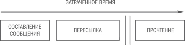 Нешаблонное мышление. Проверенная методика достижения амбициозных целей Нешаблонное мышление. Проверенная методика достижения амбициозных целей