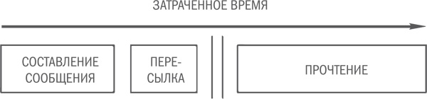 Нешаблонное мышление. Проверенная методика достижения амбициозных целей Нешаблонное мышление. Проверенная методика достижения амбициозных целей