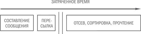 Нешаблонное мышление. Проверенная методика достижения амбициозных целей Нешаблонное мышление. Проверенная методика достижения амбициозных целей