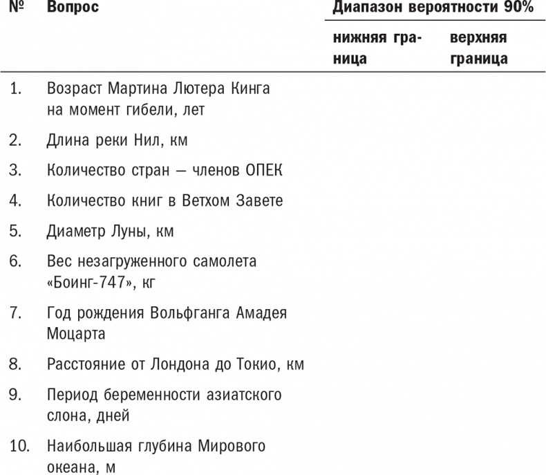 Нешаблонное мышление. Проверенная методика достижения амбициозных целей Нешаблонное мышление. Проверенная методика достижения амбициозных целей