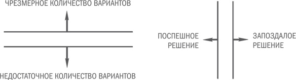 Нешаблонное мышление. Проверенная методика достижения амбициозных целей Нешаблонное мышление. Проверенная методика достижения амбициозных целей