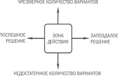 Нешаблонное мышление. Проверенная методика достижения амбициозных целей Нешаблонное мышление. Проверенная методика достижения амбициозных целей