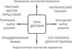 Нешаблонное мышление. Проверенная методика достижения амбициозных целей Нешаблонное мышление. Проверенная методика достижения амбициозных целей