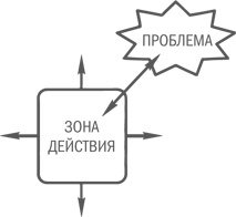 Нешаблонное мышление. Проверенная методика достижения амбициозных целей Нешаблонное мышление. Проверенная методика достижения амбициозных целей